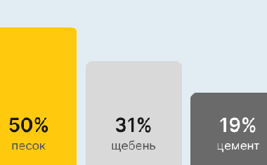 Бетон М400 В30 в Казани