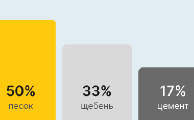 Бетон М350 В25 в Казани